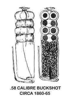 The first standardized buckshot cartridge circa 1860